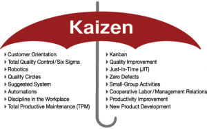 Kaizen