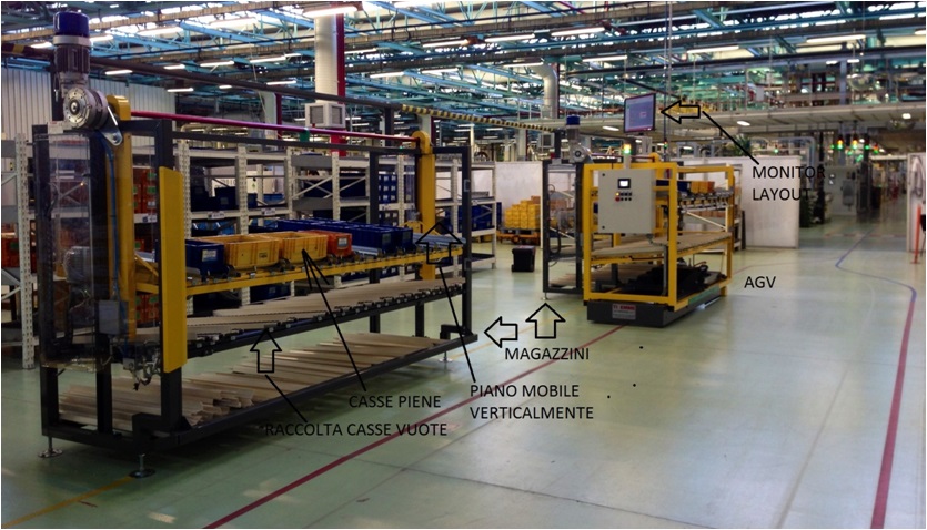 Baia a piani mobili baia piani mobili